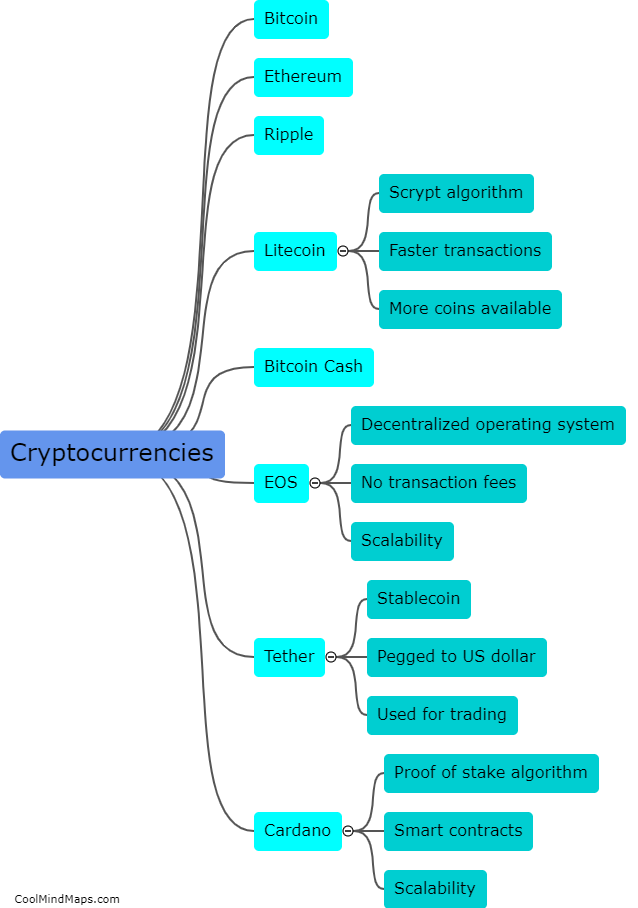 What are some common types of cryptocurrencies?