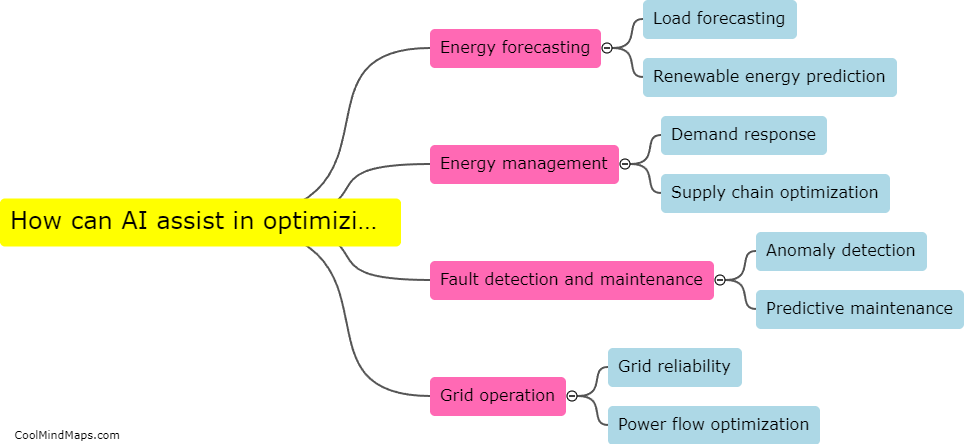 How can AI assist in optimizing energy systems?