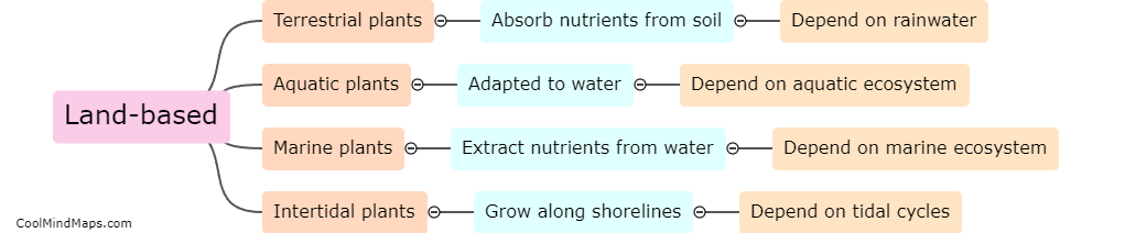 How does the relationship between land-based and sea-based plants work?