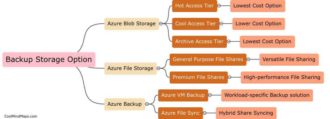 How to choose the appropriate backup storage option in Azure?