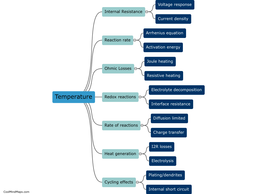 How do temperature, current, and voltage affect thermal runaway?