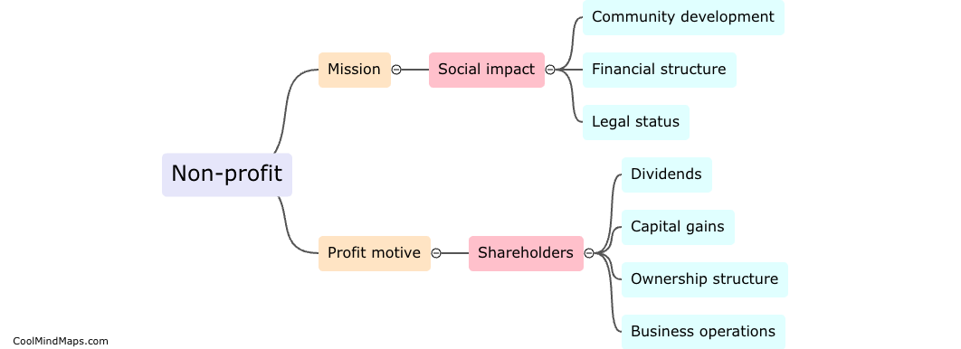 How do non-profit organizations differ from for-profit organizations?