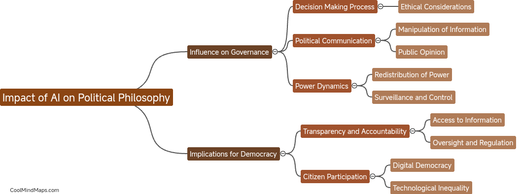 What is the impact of artificial intelligence on political philosophy?