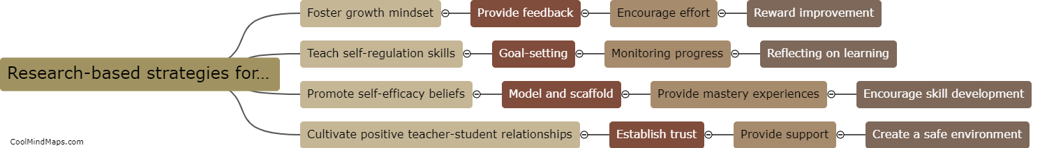 What are research-based strategies for supporting students' ability beliefs?