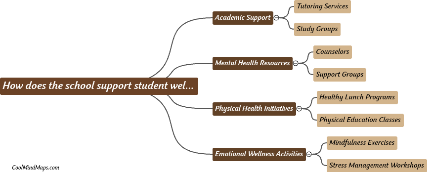 How does the school support student well-being?