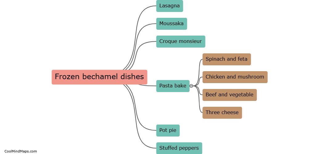 What dishes can frozen bechamel be used in?