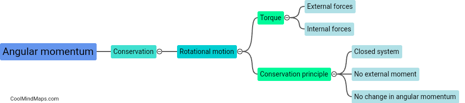 What is conservation of angular momentum?