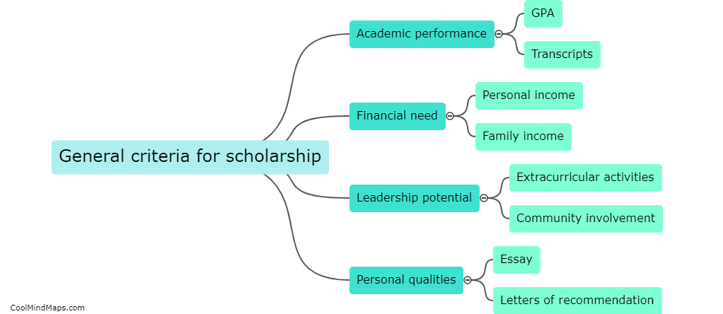 General criteria for scholarship