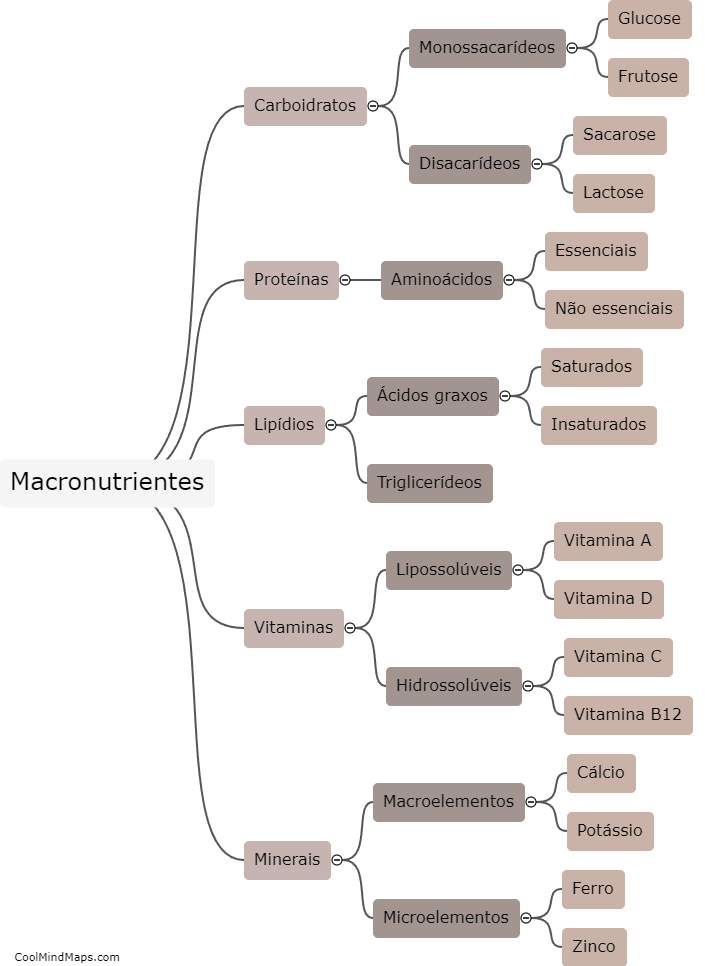 Quais são os macronutrientes e micronutrientes em português?