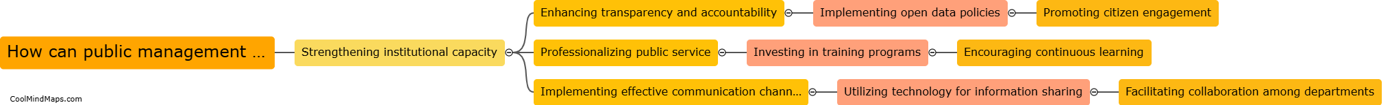 How can public management improve governance?