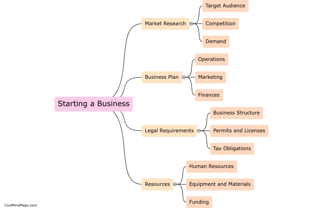 What are the factors to consider when starting a business?