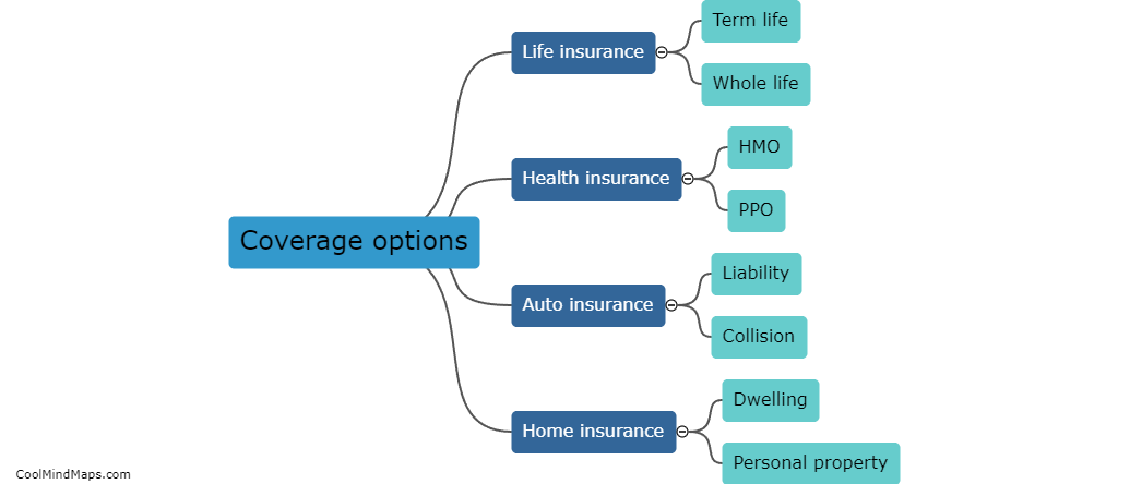 Coverage options