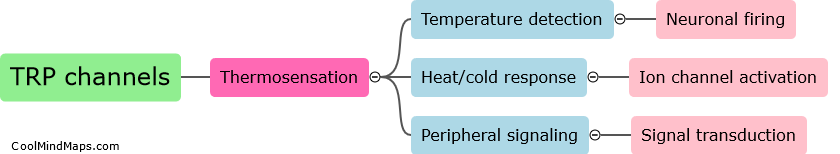 What is the role of TRP channels in thermosensation?