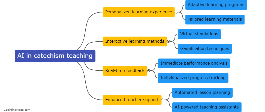 How can AI improve catechism teaching?