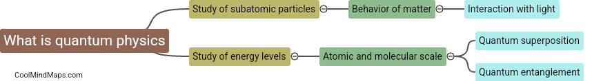 What is quantum physics?