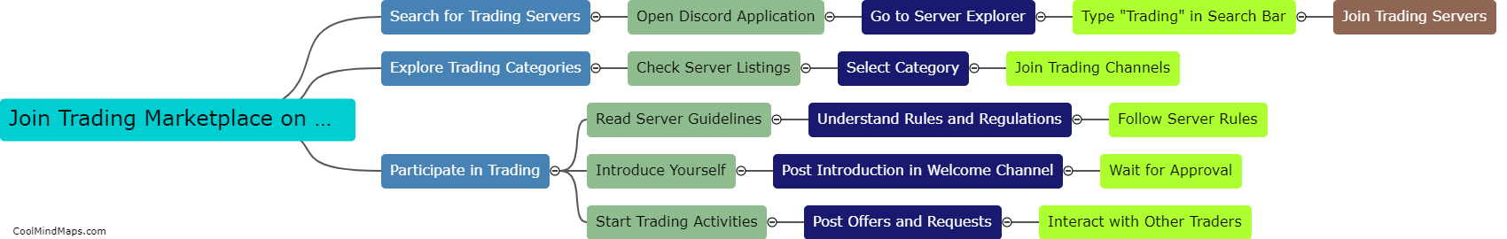 How can I join a trading marketplace on Discord?