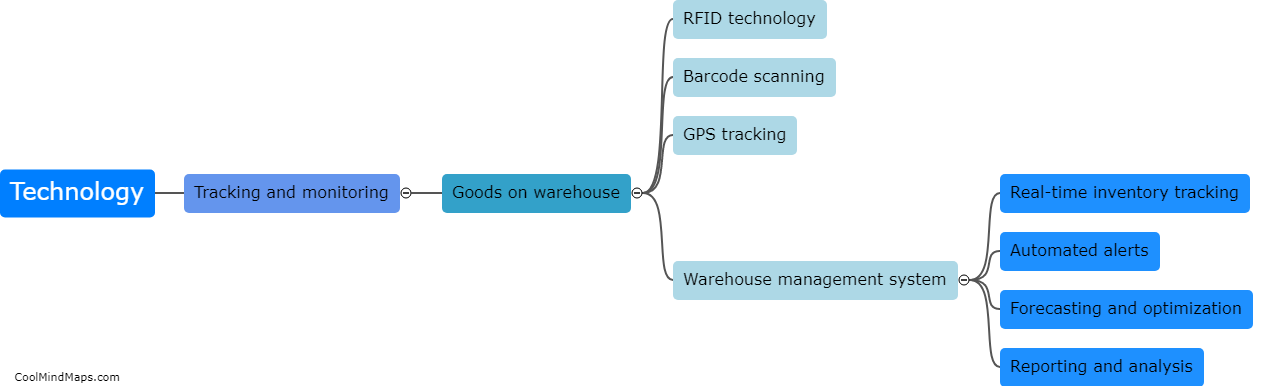 How can technology help with tracking and monitoring goods on a warehouse?