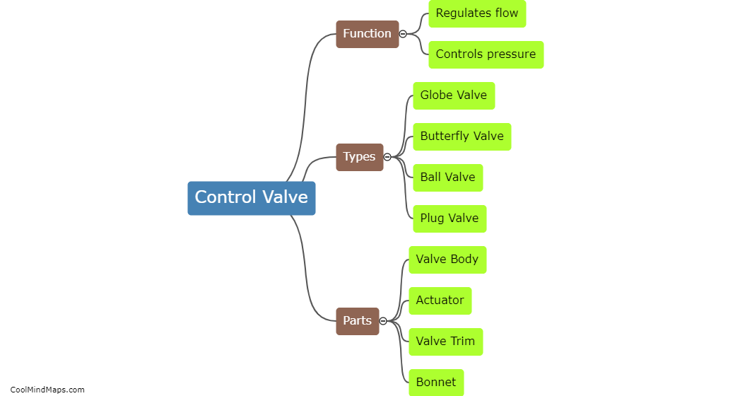 What is a control valve?