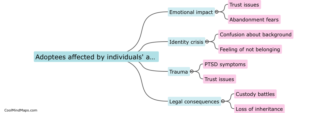 How were adoptees affected by disgraced individuals' actions?