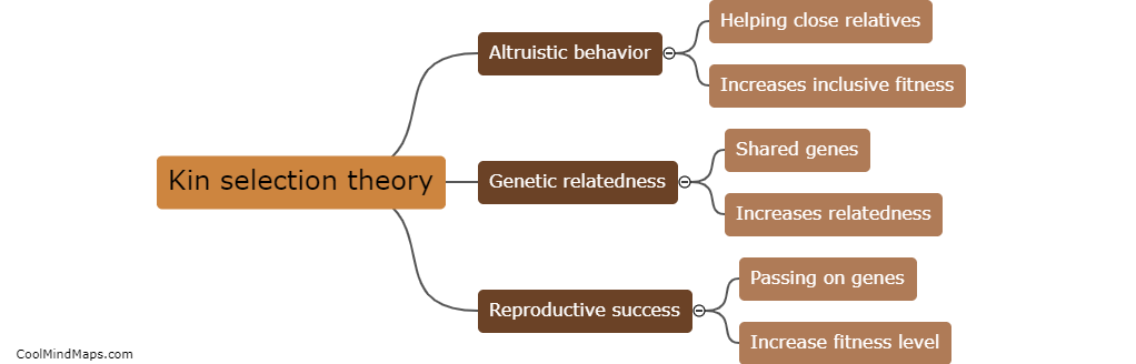 How does kin selection theory explain altruistic behavior?