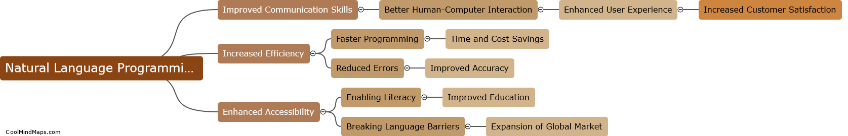 What are the potential impacts of natural language programming?