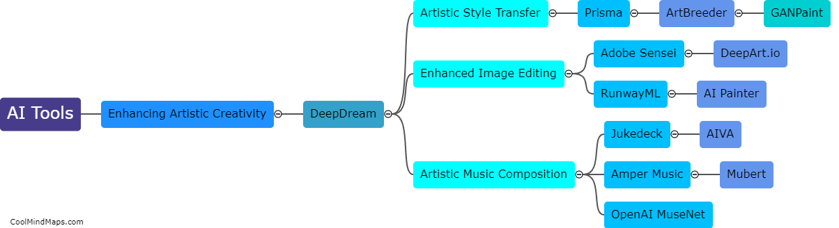 What are the different AI tools available for enhancing artistic creativity?