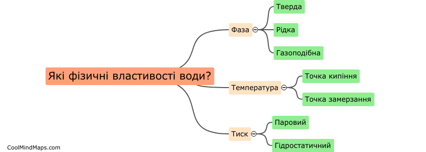 Які фізичні властивості води?