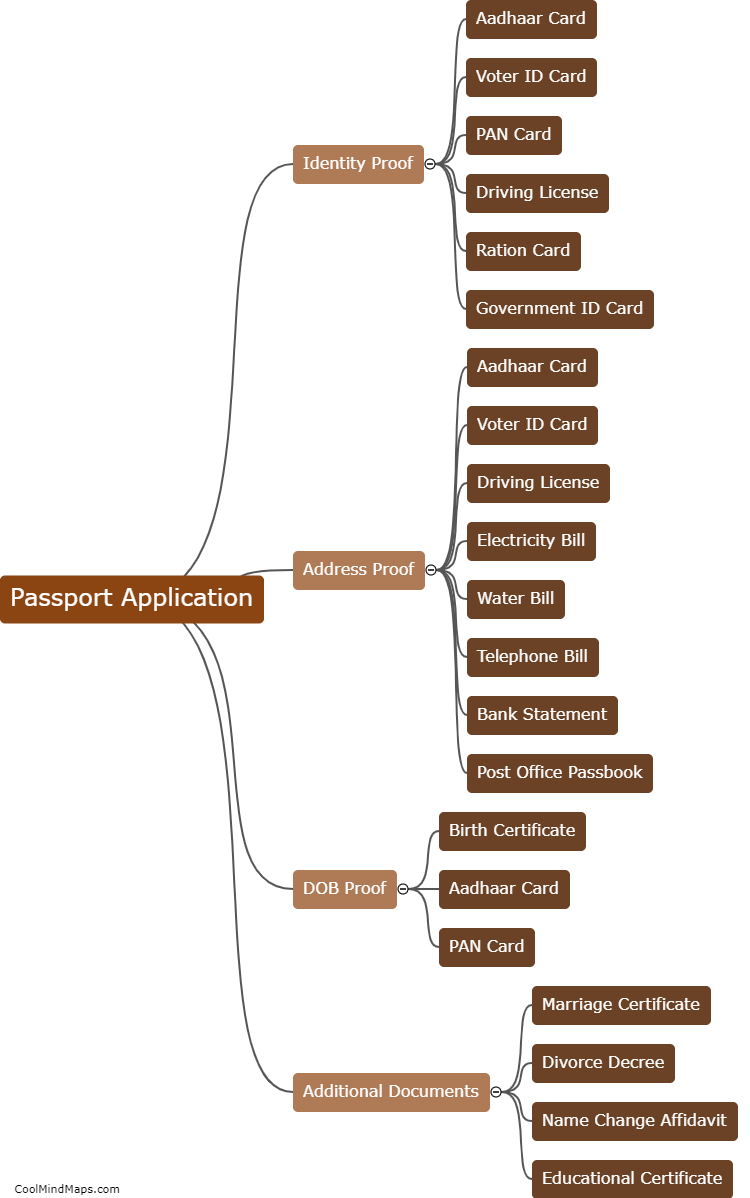 Documents required for Indian Passport Application