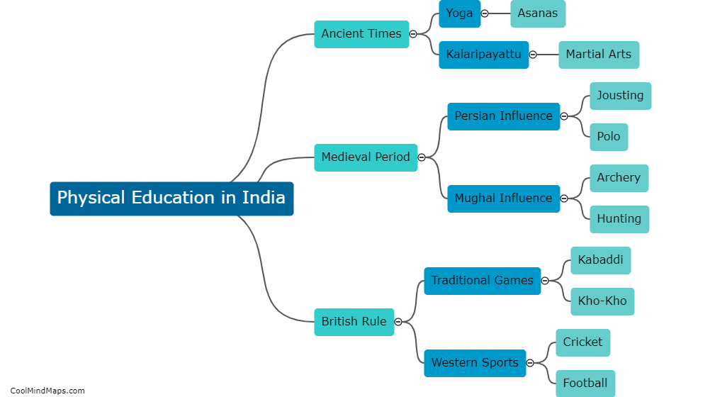 Origin of physical education in India