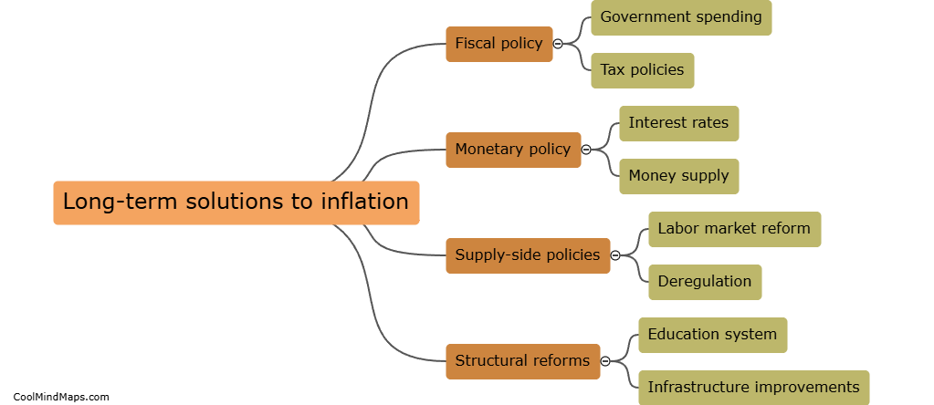 Are there any long-term solutions to inflation?