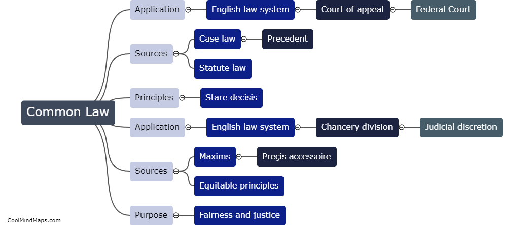 How do common law and equity differ in Malaysia?