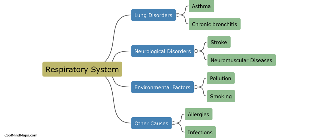 What are the causes of severe breathing abnormalities?