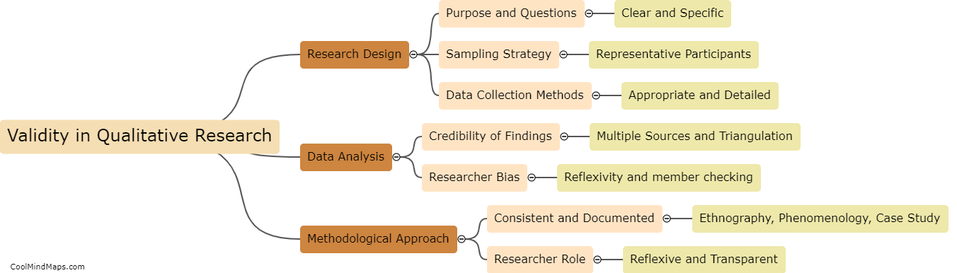 How to ensure validity in qualitative research?