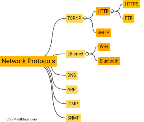 What are the different network protocols?