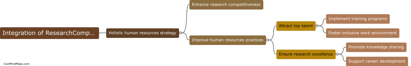 How does the integration of ResearchComp and HRS4R create a holistic human resources strategy?