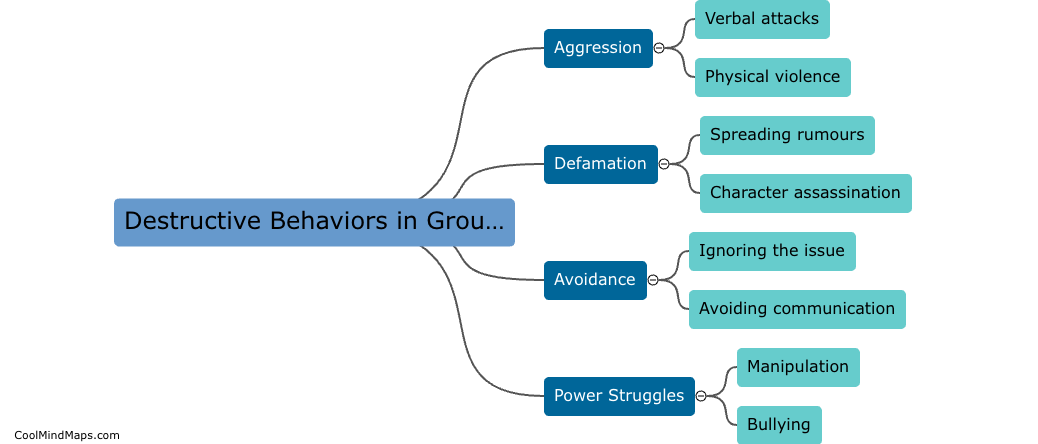 What are destructive behaviors in group conflict?