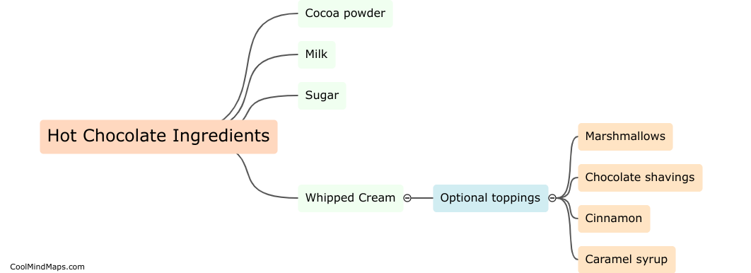 What ingredients are needed for a hot chocolate?