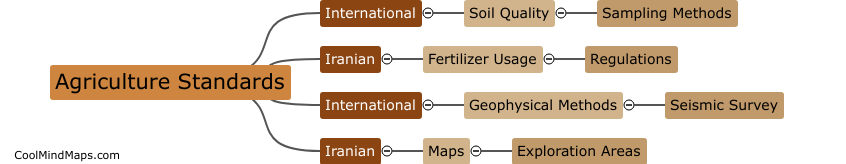 What are the differences between international and Iranian standards in agriculture and mineral exploration?