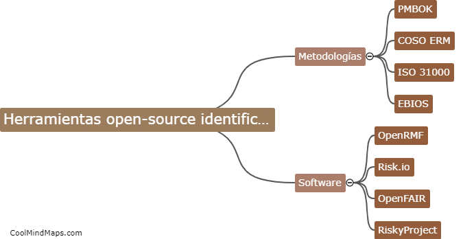 ¿Qué herramientas open-source existen para identificación de riesgos?