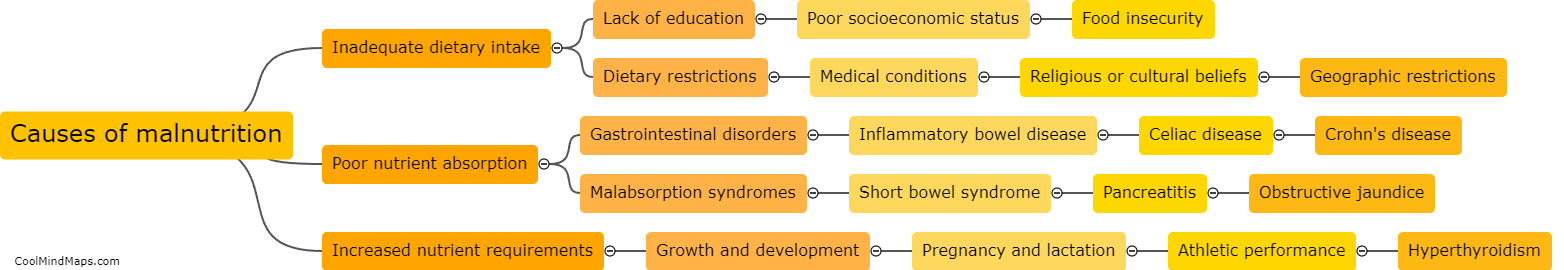 What are some common causes of malnutrition?