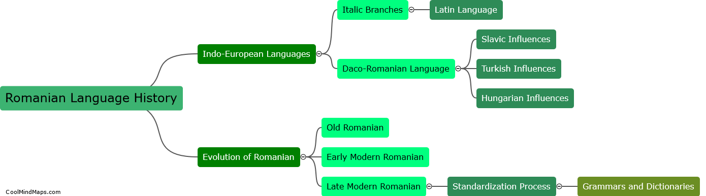 History of the Romanian language