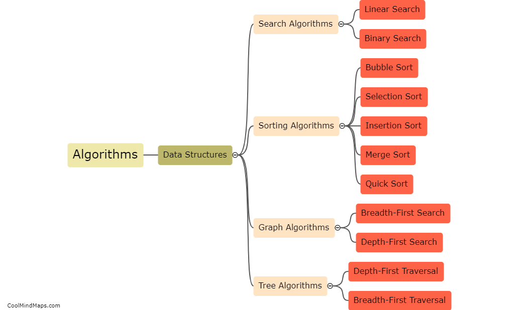 What are the different algorithms used in data structures?