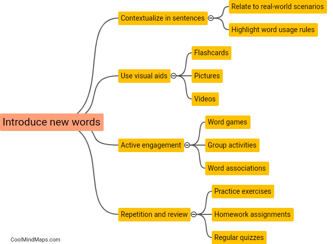 What are effective ways to introduce new words?