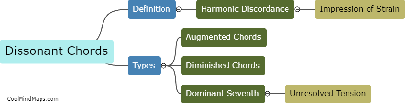 What are dissonant chords?