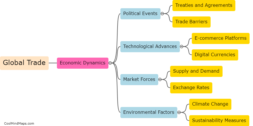 How will global trade be affected by changing economic dynamics?