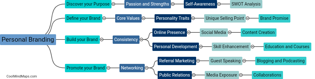 How can you develop your personal brand?