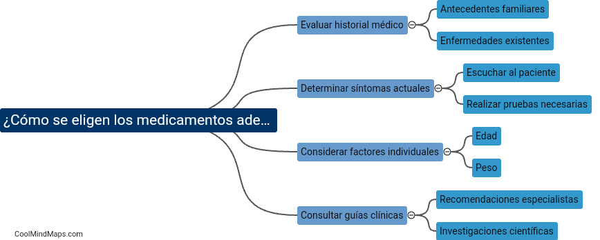 ¿Cómo se eligen los medicamentos adecuados para cada paciente?