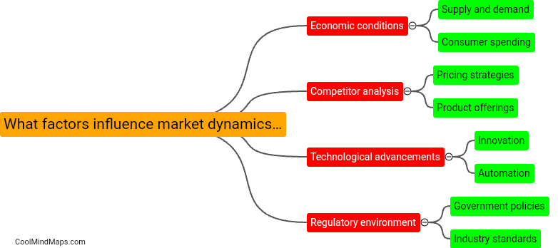 What factors influence market dynamics for Optimus?