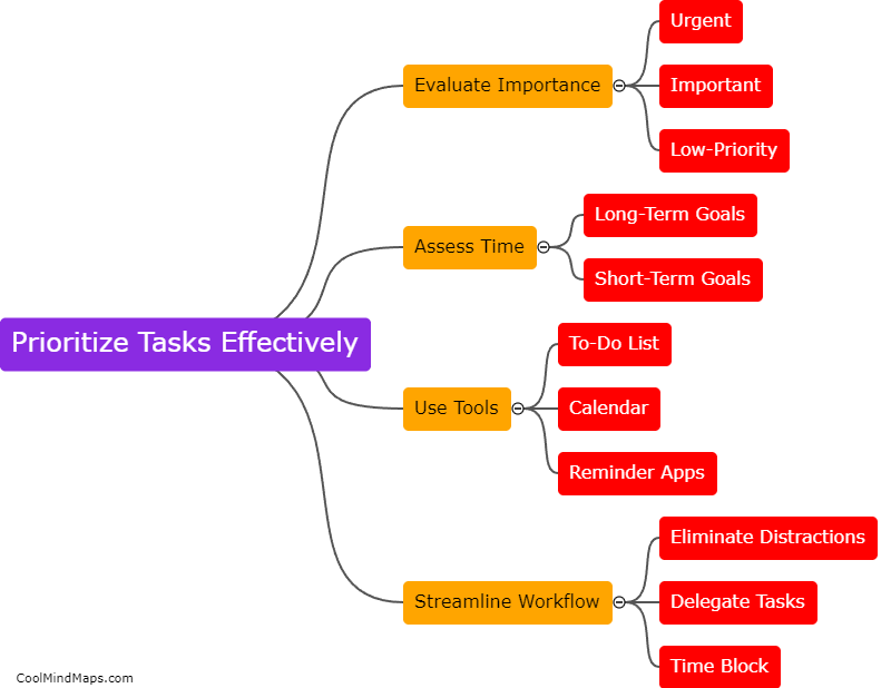 How can I prioritize my tasks effectively?