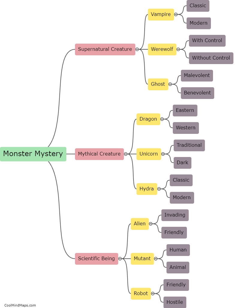What type of monster will the mystery involve?